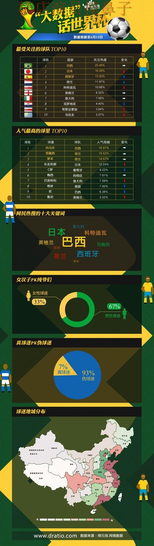 世界杯投注平台推荐揭秘：数据分析全指南 - 世界杯直播