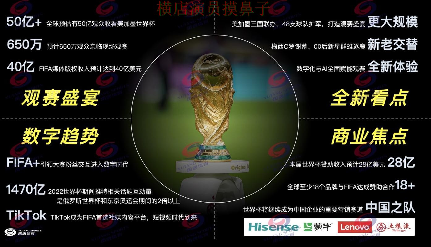 世界杯买球网站推荐：直播入口+直播全指南 - World Cup 2026